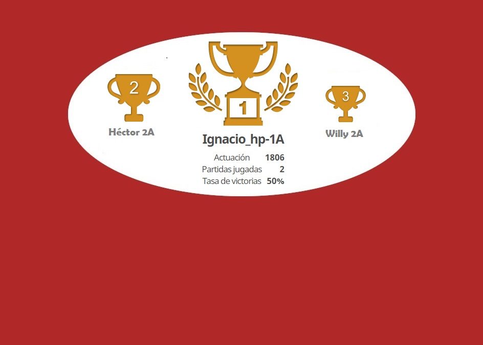 Pódium del V TORNEO de AJEDREZ «ONLINE»  y Enlace del  VI ÚLTIMO TORNEO «ONLINE» – JUEVES 7 de MAYO a las 11:30 h.